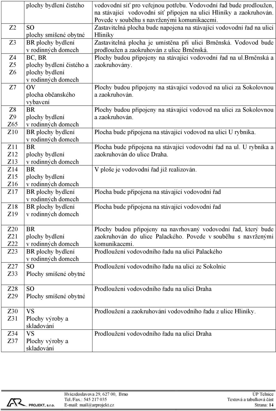 rodinných domech BR plochy bydlení v rodinných domech BR plochy bydlení v rodinných domech BR plochy bydlení v rodinných domech BR plochy bydlení v rodinných domech BR plochy bydlení v rodinných