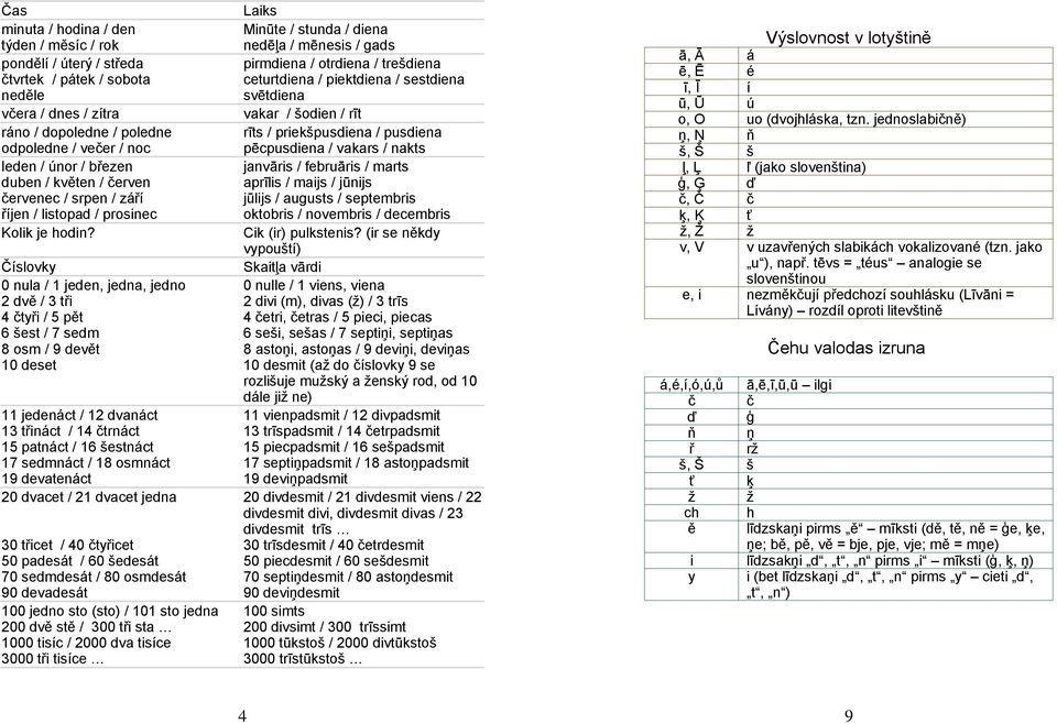 Číslovky 0 nula / 1 jeden, jedna, jedno 2 dvě / 3 tři 4 čtyři / 5 pět 6 šest / 7 sedm 8 osm / 9 devět 10 deset 11 jedenáct / 12 dvanáct 13 třináct / 14 čtrnáct 15 patnáct / 16 šestnáct 17 sedmnáct /