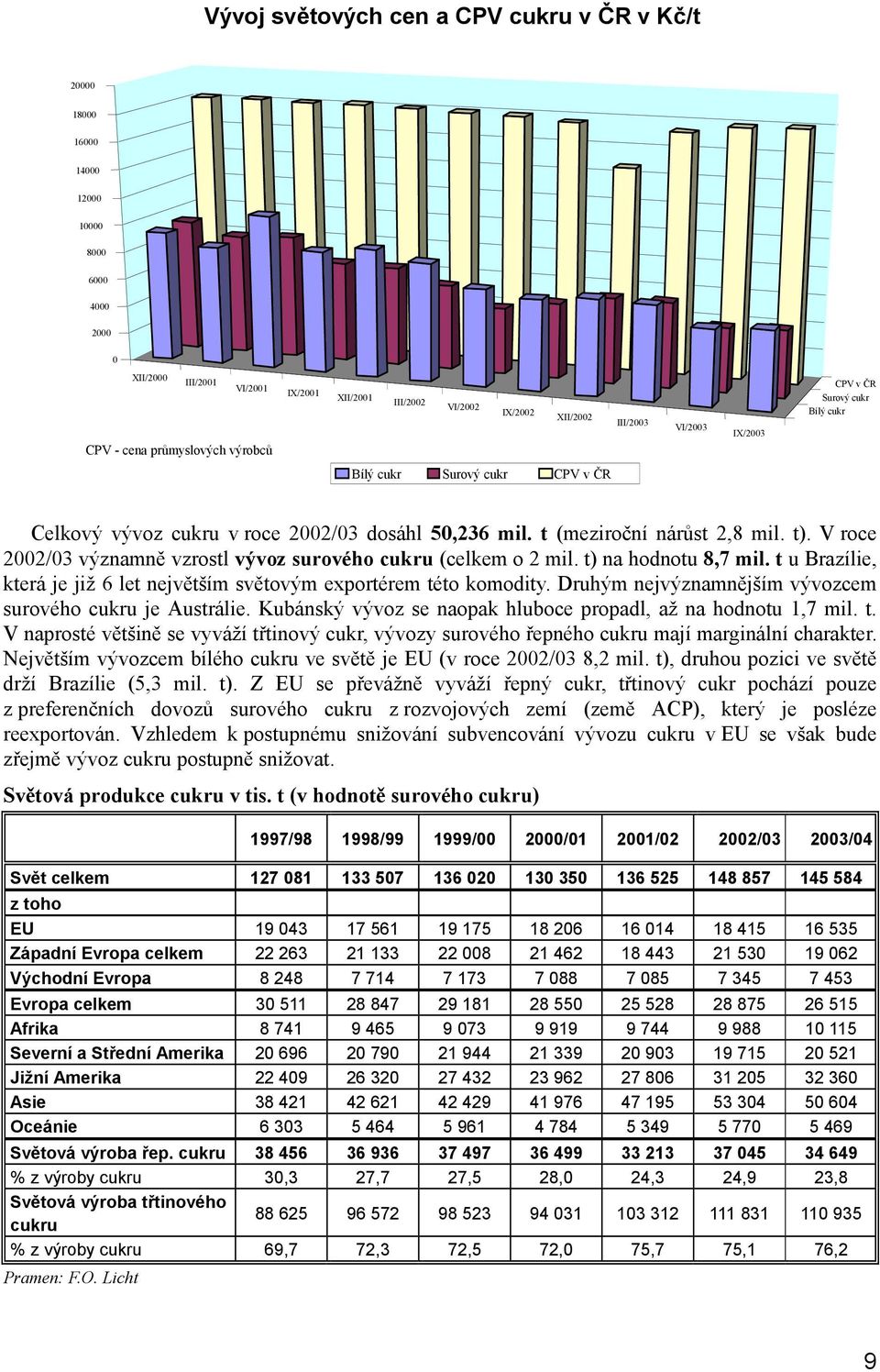 V roce 2002/03 významně vzrostl vývoz surového cukru (celkem o 2 mil. t) na hodnotu 8,7 mil. t u Brazílie, která je již 6 let největším světovým exportérem této komodity.