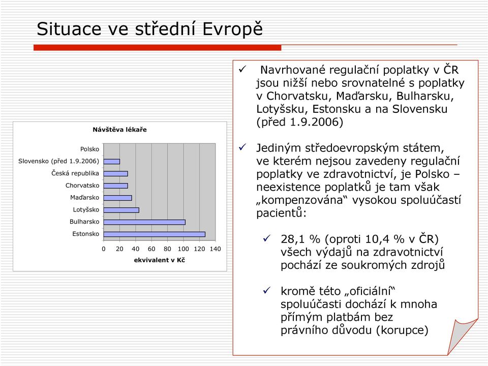 2006) Jediným středoevropským státem, ve kterém nejsou zavedeny regulační poplatky ve zdravotnictví, je Polsko neexistence poplatků je