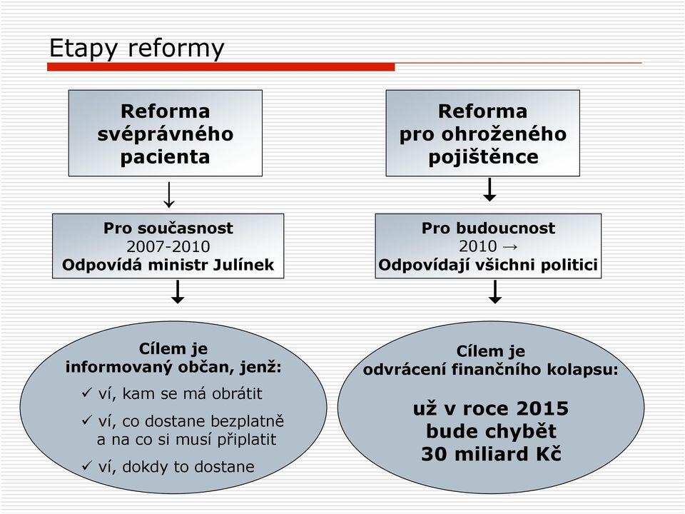 informovaný občan, jenž: ví, kam se má obrátit ví, co dostane bezplatně a na co si musí