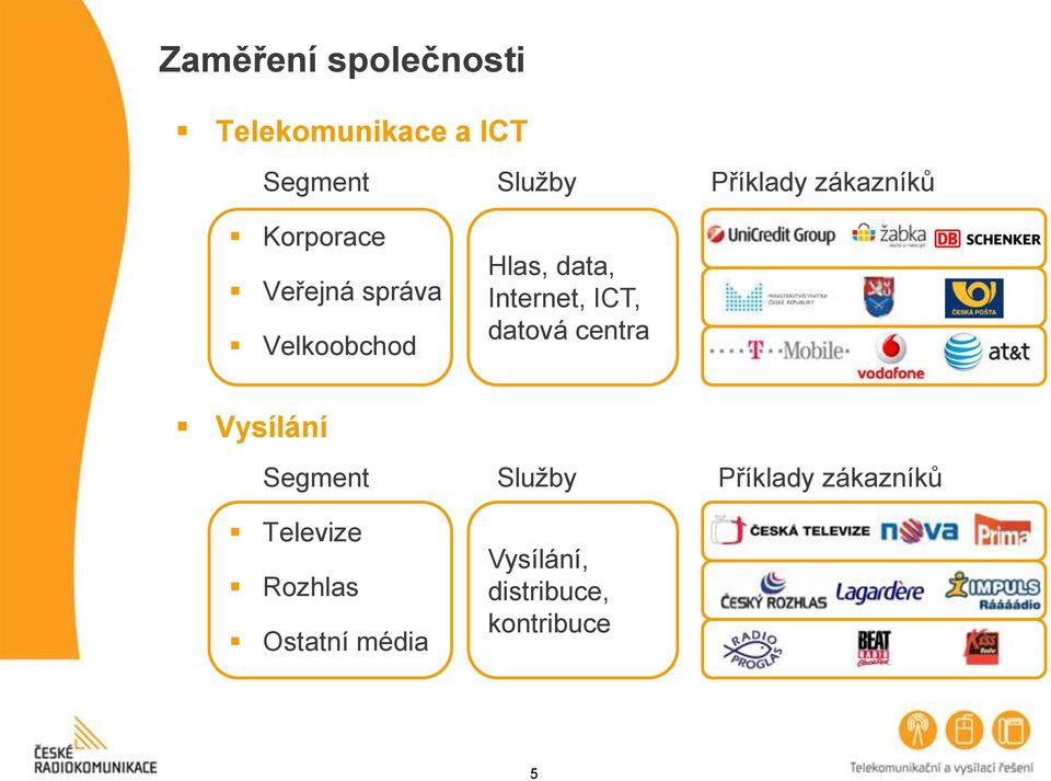 Internet, ICT, datová centra Vysílání Segment Služby Příklady