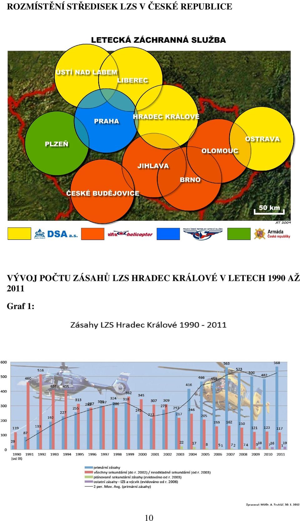 ZÁSAHŮ LZS HRADEC KRÁLOVÉ V