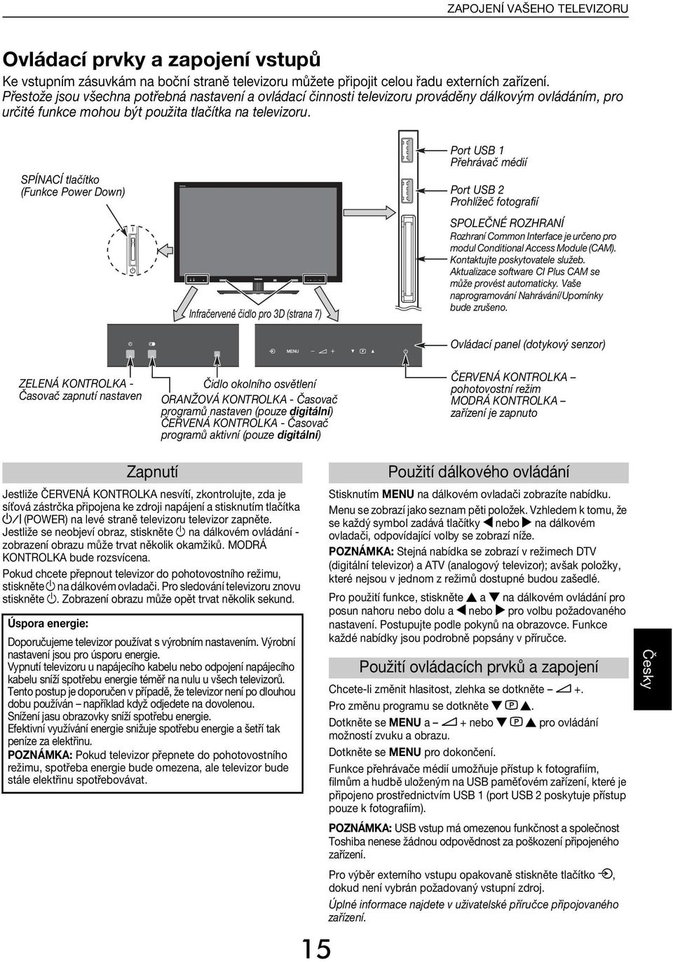 SPÍNACÍ tlčítko (Funke Power Down) Infrčervené čilo pro 3D (strn 7) Port USB 1 Přehrávč méií Port USB 2 Prohlížeč fotogrfií SPLEČNÉ RZHRANÍ Rozhrní Common Interfe je určeno pro moul Conitionl Aess