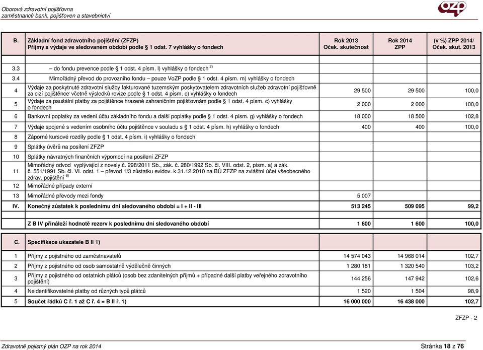 m) vyhlášky o fondech 4 5 Výdaje za poskytnuté zdravotní služby fakturované tuzemským poskytovatelem zdravotních služeb zdravotní pojišťovně za cizí pojištěnce, včetně výsledků revize podle 1 odst.