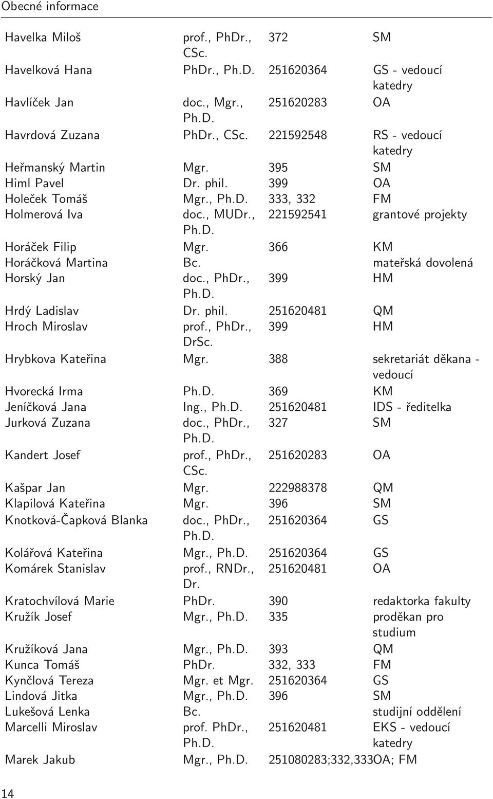 366 KM Horáčková Martina Bc. mateřská dovolená Horský Jan doc., PhDr., 399 HM Ph.D. Hrdý Ladislav Dr. phil. 251620481 QM Hroch Miroslav prof., PhDr., 399 HM DrSc. Hrybkova Kateřina Mgr.