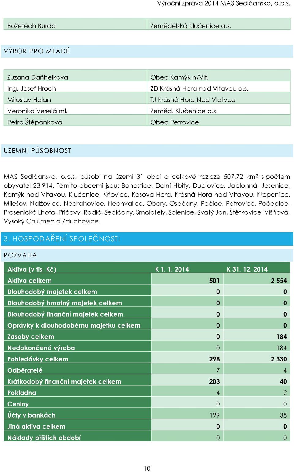 Těmito obcemi jsou: Bohostice, Dolní Hbity, Dublovice, Jablonná, Jesenice, Kamýk nad Vltavou, Klučenice, Kňovice, Kosova Hora, Krásná Hora nad Vltavou, Křepenice, Milešov, Nalžovice, Nedrahovice,