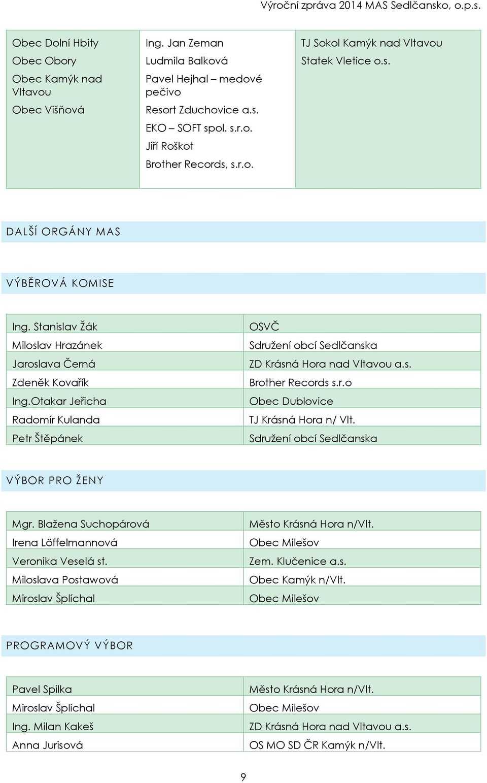 Otakar Jeřicha Radomír Kulanda Petr Štěpánek OSVČ Sdružení obcí Sedlčanska ZD Krásná Hora nad Vltavou a.s. Brother Records s.r.o Obec Dublovice TJ Krásná Hora n/ Vlt.