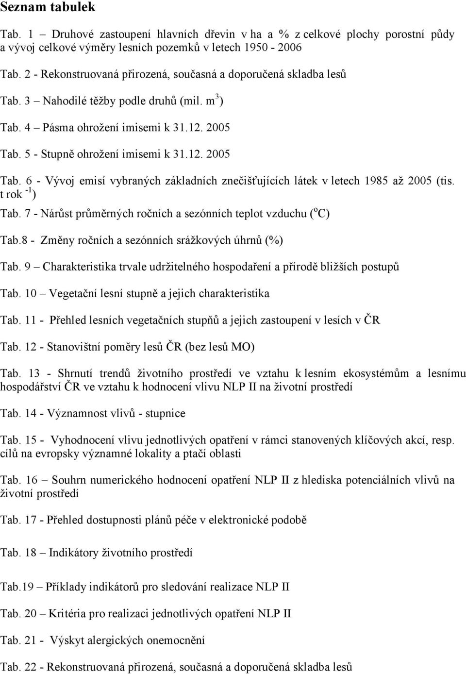 5 - Stupně ohrožení imisemi k 31.12. 2005 Tab. 6 - Vývoj emisí vybraných základních znečišťujících látek v letech 1985 až 2005 (tis. t rok -1 ) Tab.