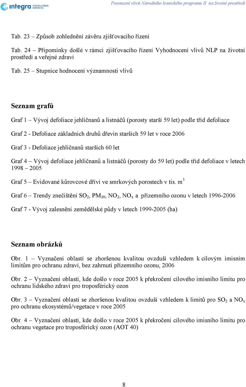 25 Stupnice hodnocení významnosti vlivů Seznam grafů Graf 1 Vývoj defoliace jehličnanů a listnáčů (porosty starší 59 let) podle tříd defoliace Graf 2 - Defoliace základních druhů dřevin starších 59