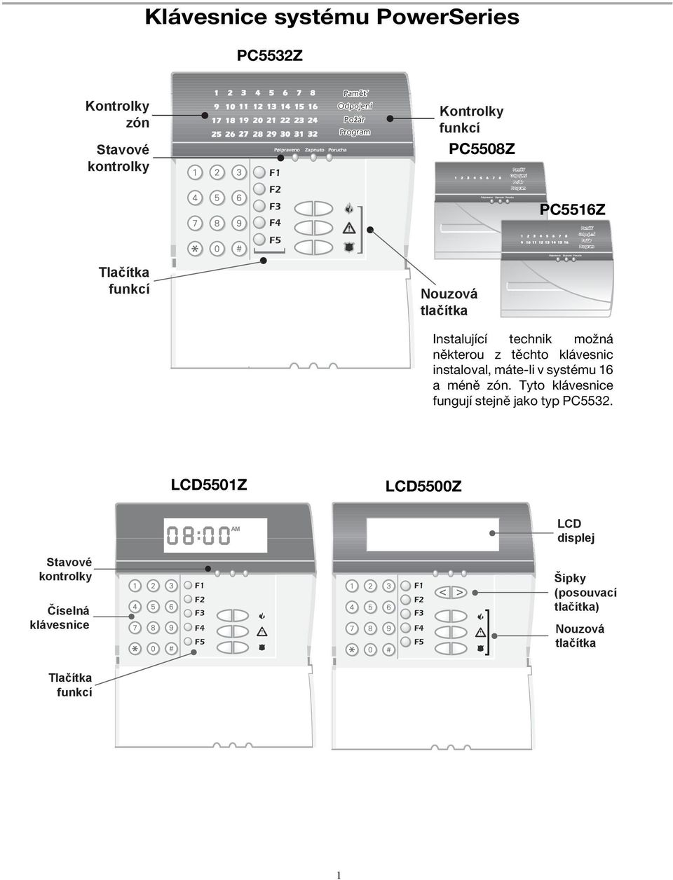 Nouzová tlačítka Instalující technik možná některou z těchto klávesnic instaloval, máte-li v systému 16 a méně zón.