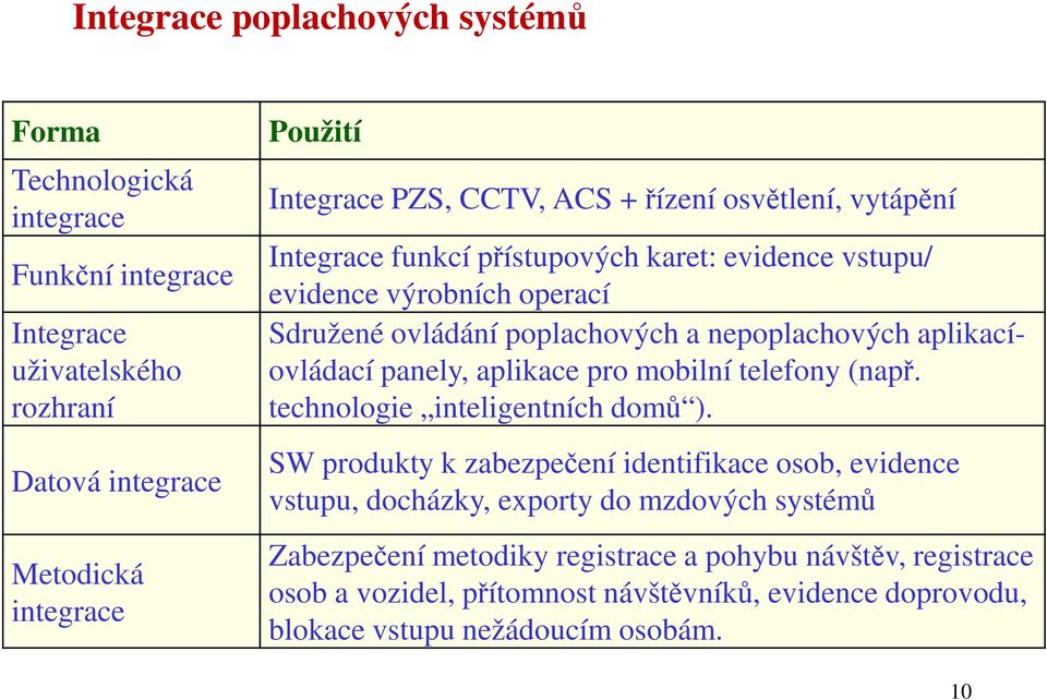 aplikacíovládací panely, aplikace pro mobilní telefony (např. technologie inteligentních domů ).