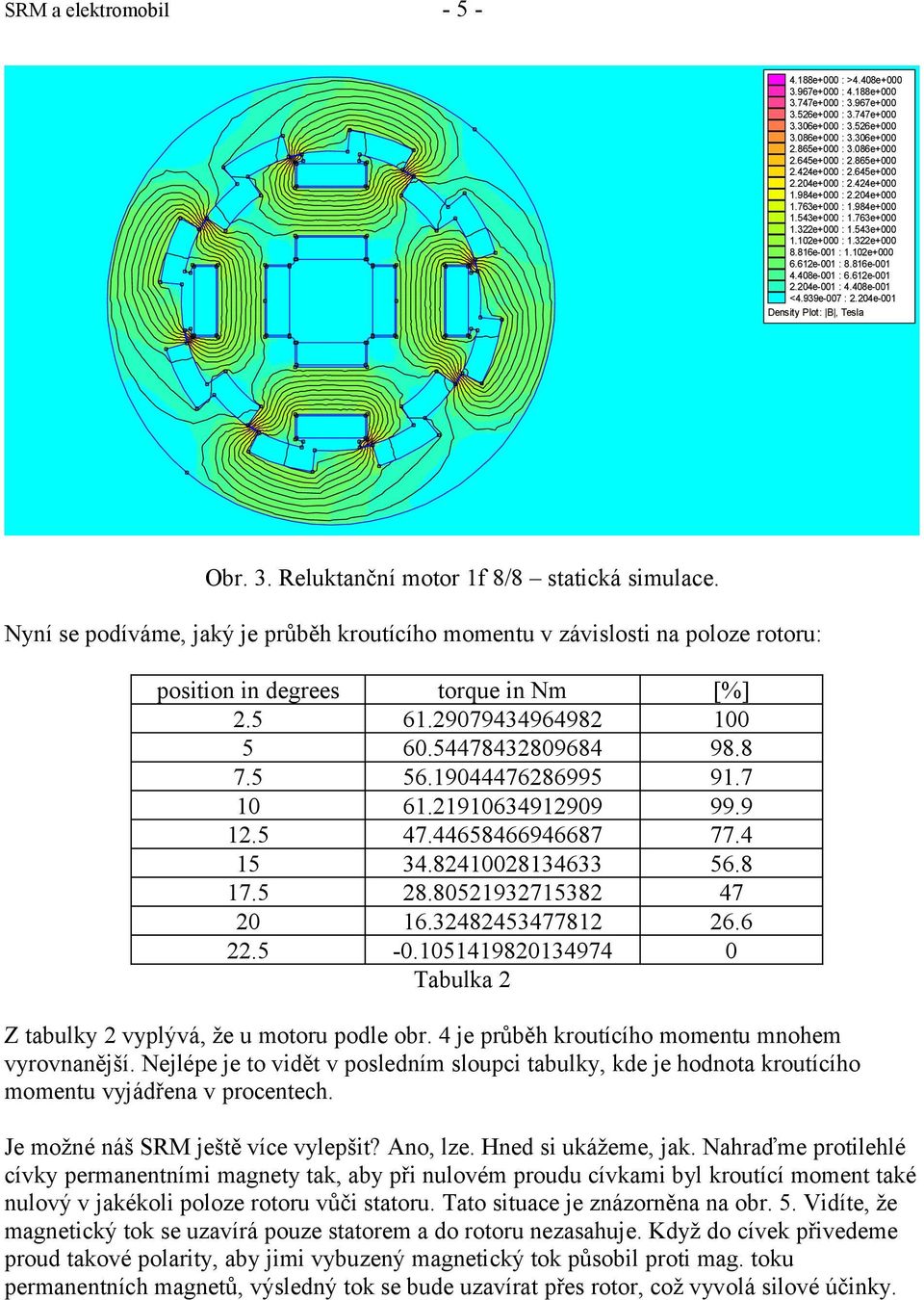 816e-001 : 1.102e+000 6.612e-001 : 8.816e-001 4.408e-001 : 6.612e-001 2.204e-001 : 4.408e-001 <4.939e-007 : 2.204e-001 Density Plot: B, Tesla Obr. 3. Reluktanční motor 1f 8/8 statická simulace.