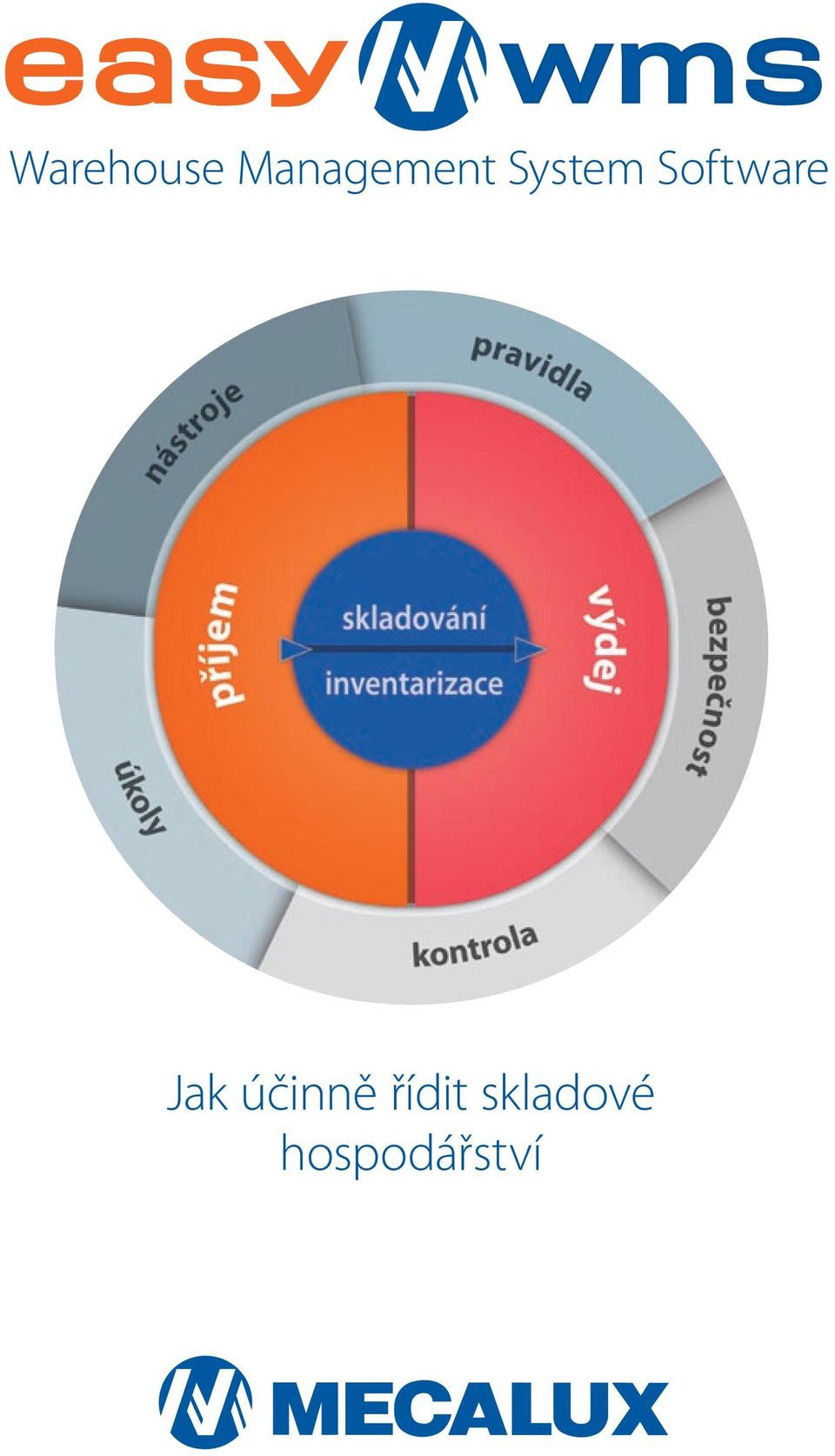 Software Jak účinně