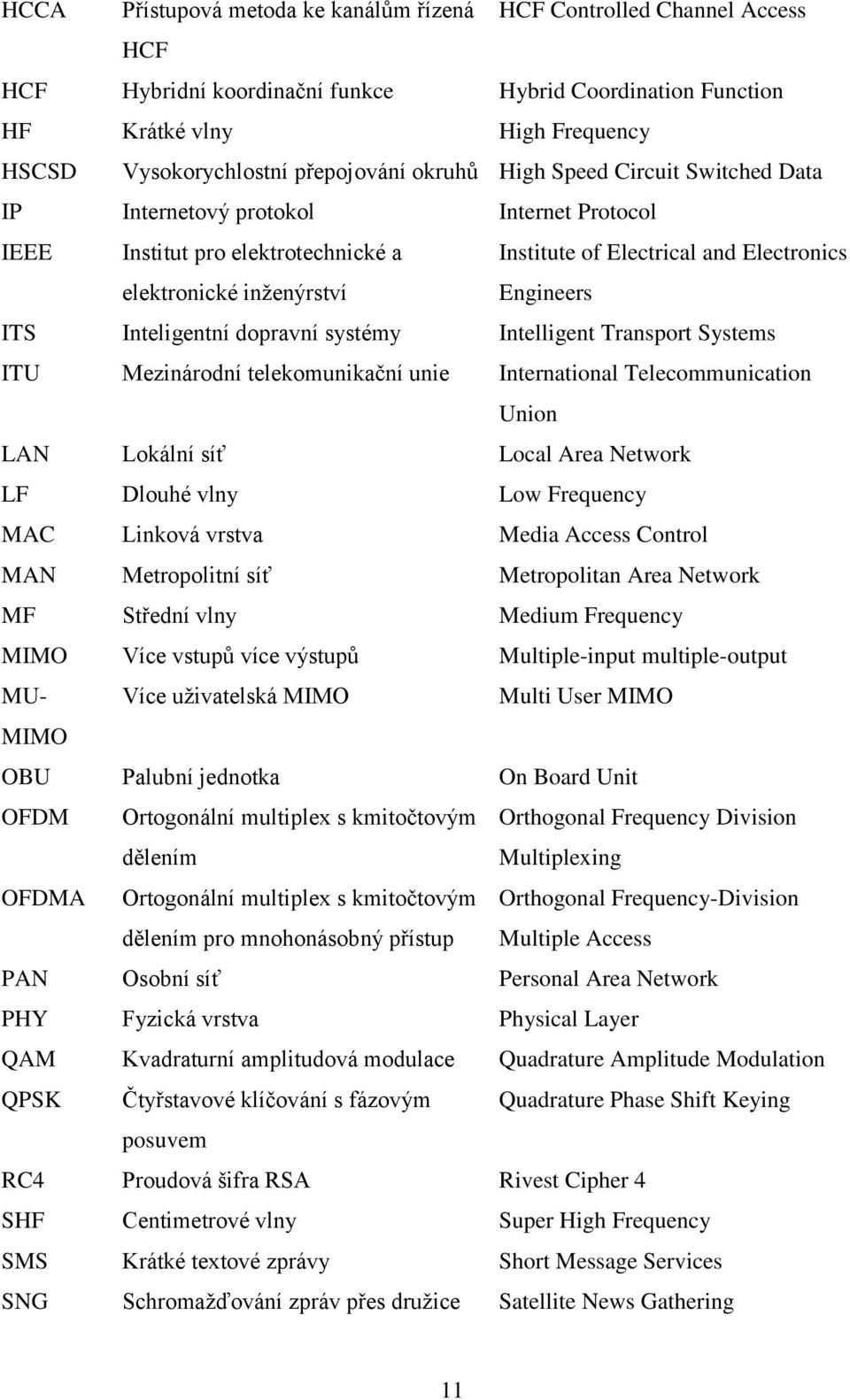 Engineers ITS Inteligentní dopravní systémy Intelligent Transport Systems ITU Mezinárodní telekomunikační unie International Telecommunication Union LAN Lokální síť Local Area Network LF Dlouhé vlny