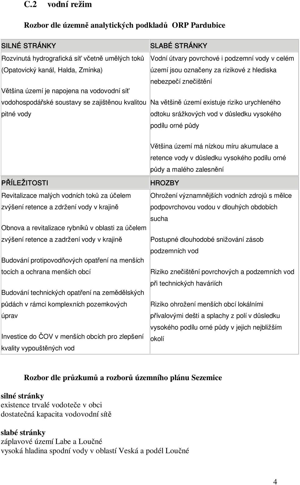 území existuje riziko urychleného odtoku srážkových vod v d sledku vysokého podílu orné p dy tšina území má nízkou míru akumulace a retence vody v d sledku vysokého podílu orné dy a malého zalesn ní