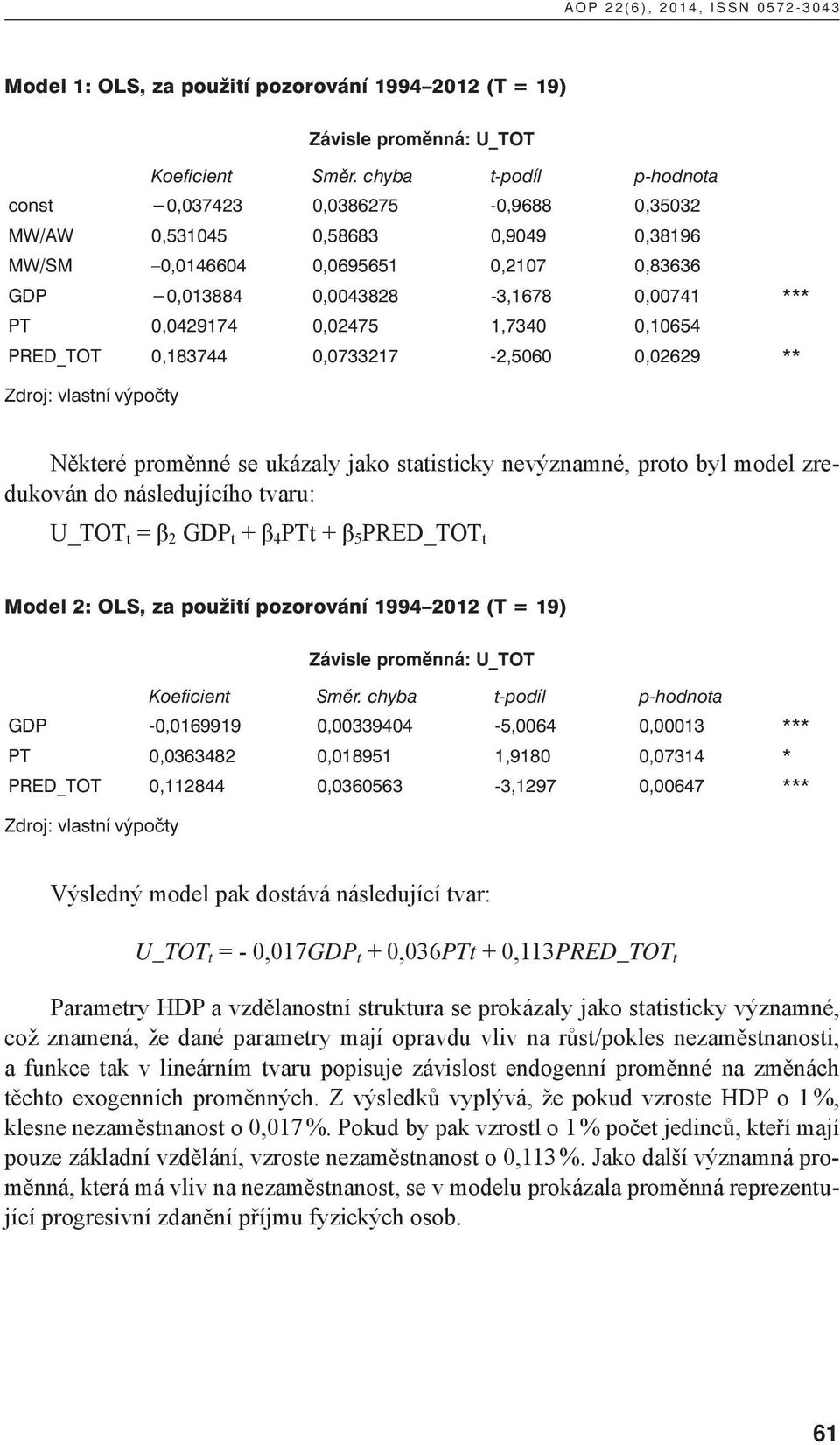 0,02475 1,7340 0,10654 PRED_TOT 0,183744 0,0733217-2,5060 0,02629 ** Zdroj: vlastní výpočty Některé proměnné se ukázaly jako statisticky nevýznamné, proto byl model zredukován do následujícího tvaru: