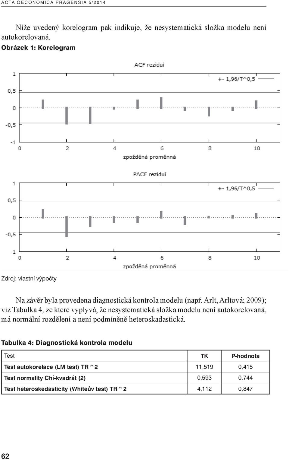 Arlt, Arltová; 2009); viz Tabulka 4, ze které vyplývá, že nesystematická složka modelu není autokorelovaná, má normální rozdělení a není podmíněně