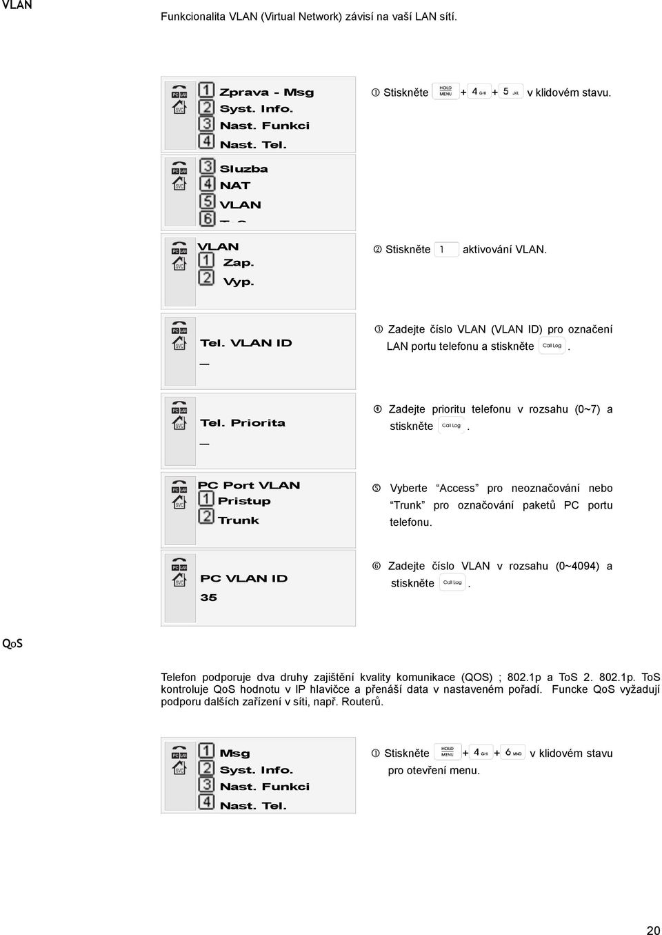 Trunk pro označování paketů PC portu Trunk telefonu Zadejte číslo VLAN v rozsahu (0~4094) a PC VLAN ID stiskněte 35 QOS Telefon podporuje dva druhy zajištění kvality komunikace (QOS) ; 8021p a ToS 2