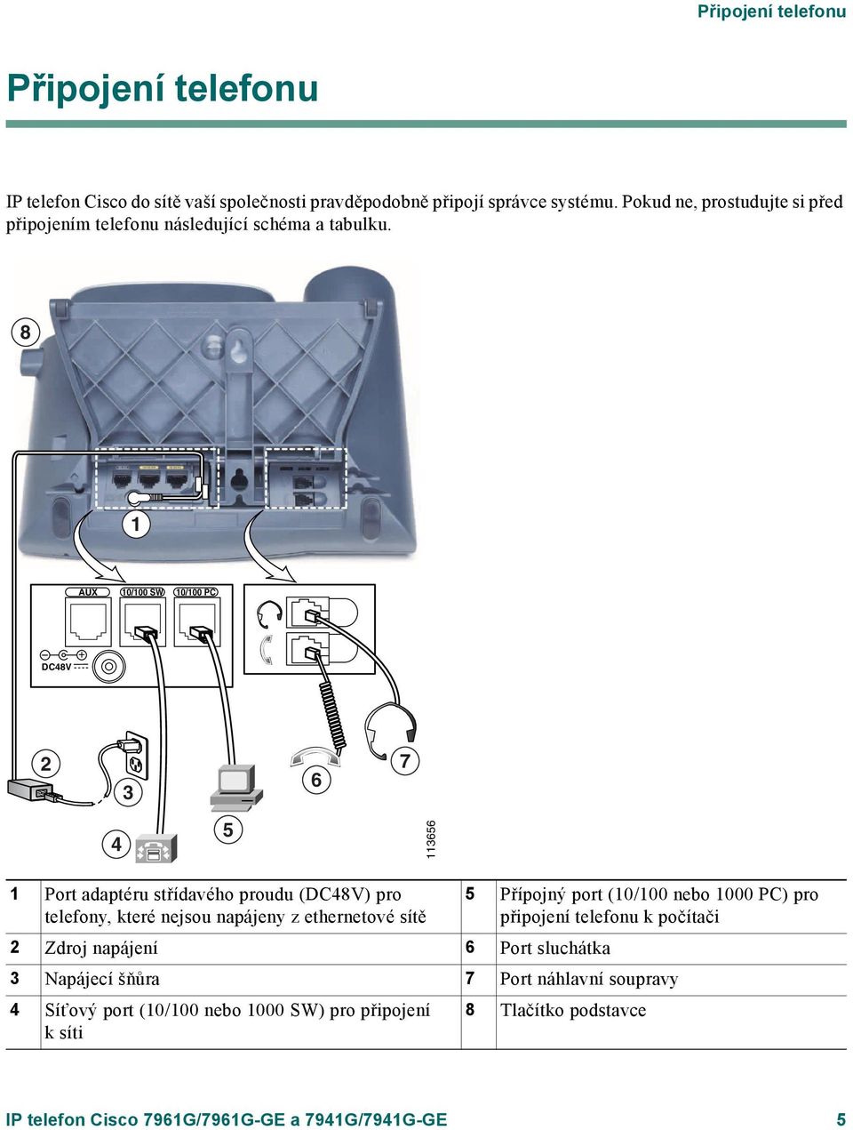 8 1 AUX 10/100 SW 10/100 PC DC48V 2 3 6 7 4 5 113656 1 Port adaptéru střídavého proudu (DC48V) pro telefony, které nejsou napájeny z ethernetové sítě 2