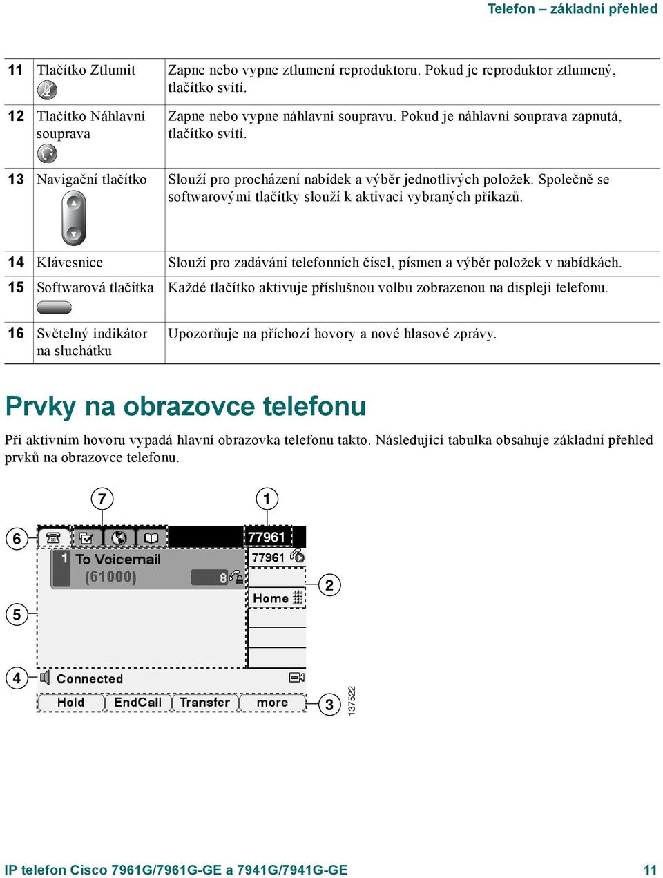 Společně se softwarovými tlačítky slouží k aktivaci vybraných příkazů. 14 Klávesnice Slouží pro zadávání telefonních čísel, písmen a výběr položek v nabídkách.