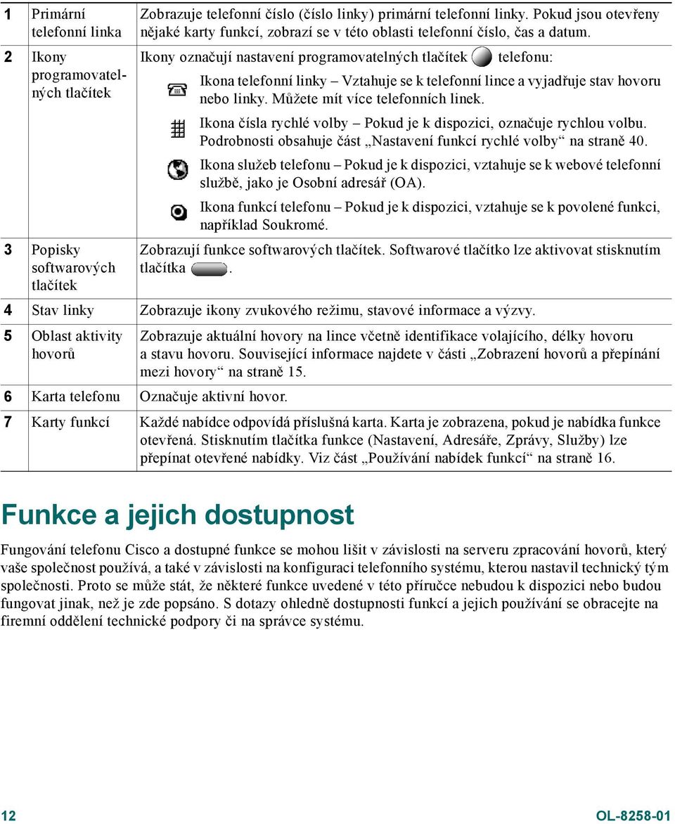 Ikony označují nastavení programovatelných tlačítek telefonu: Ikona telefonní linky Vztahuje se k telefonní lince a vyjadřuje stav hovoru nebo linky. Můžete mít více telefonních linek.