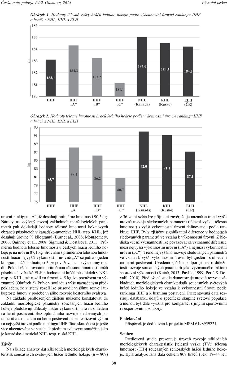 Nároky na zvýšený rozvoj základních morfologických parametrů pak dokládají hodnoty tělesné hmotnosti hokejových obránců působících v kanadsko-americké NHL resp.