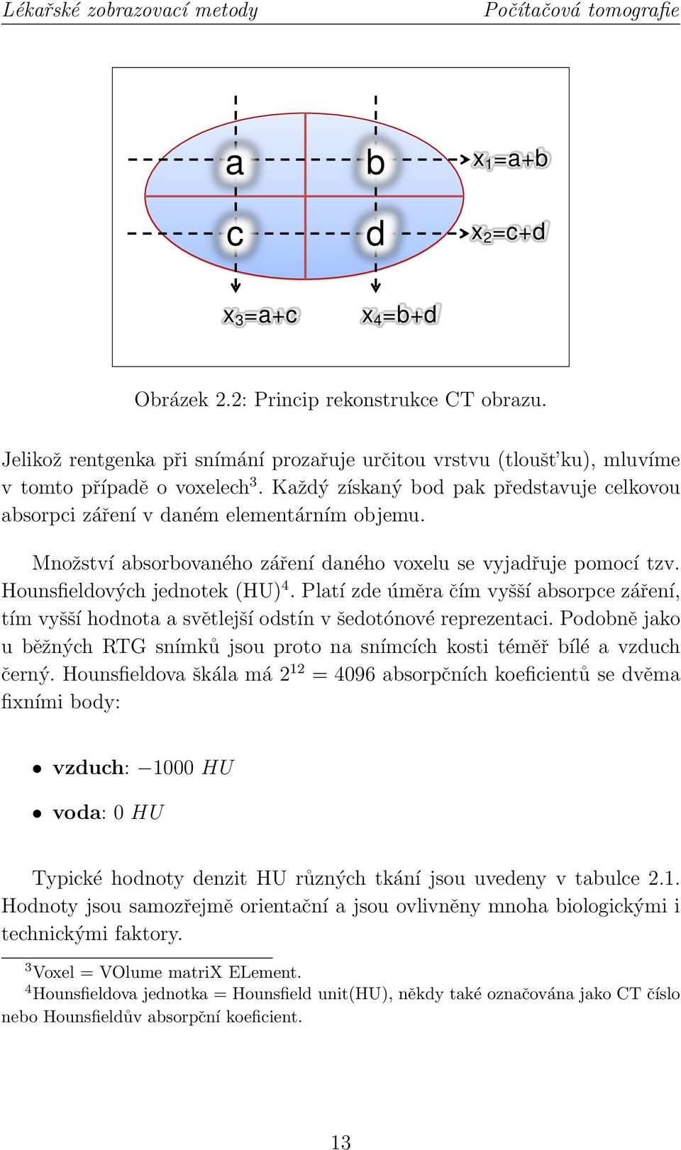 Množství absorbovaného záření daného voxelu se vyjadřuje pomocí tzv. Hounsfieldových jednotek (HU) 4.