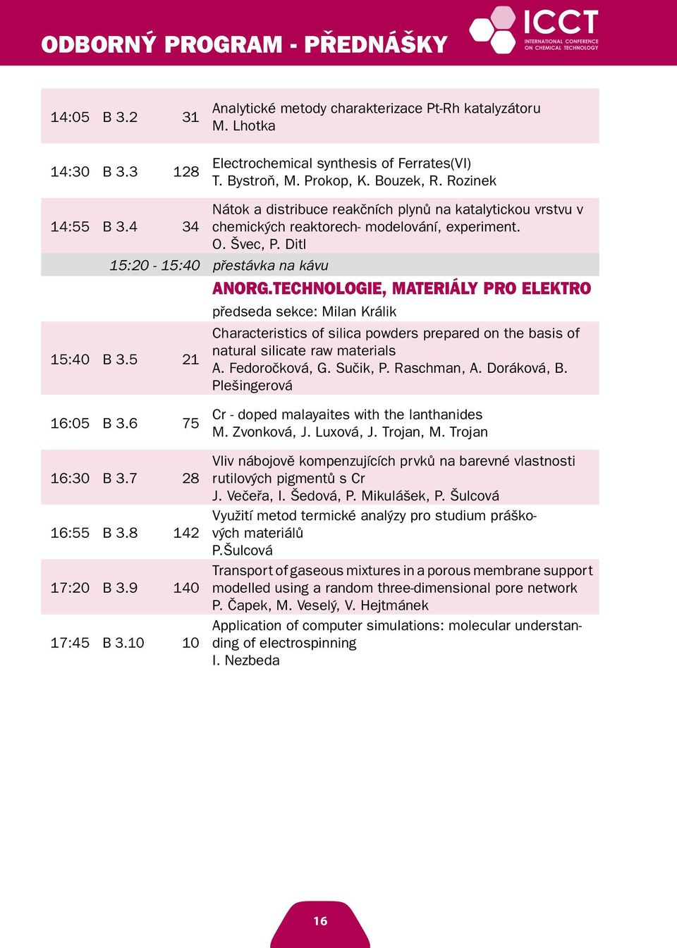 TECHNOLOGIE, MATERIÁLY PRO ELEKTRO předseda sekce: Milan Králik 15:40 B 3.5 21 Characteristics of silica powders prepared on the basis of natural silicate raw materials A. Fedoročková, G. Sučik, P.