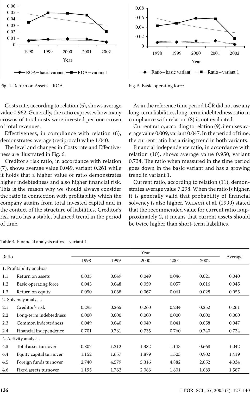 Effectiveness, in compliance with relation (6), demonstrates average (reciprocal) value 1.040. The level and changes in Costs rate and Effectiveness are illustrated in Fig. 6.