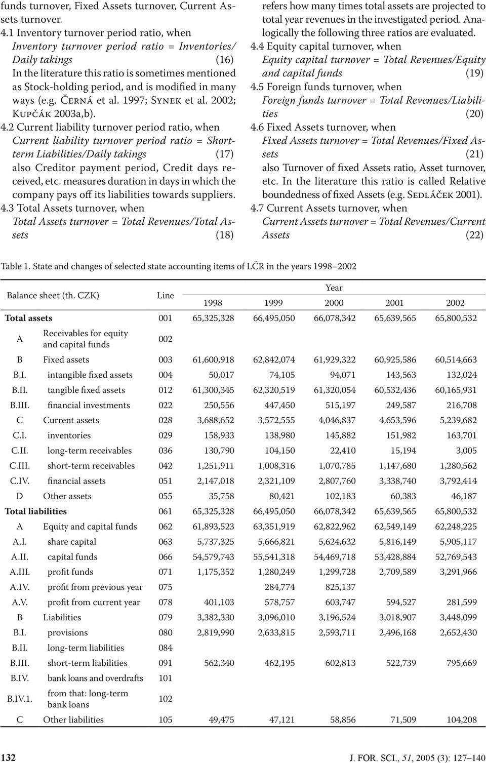 in many ways (e.g. ČERNÁ et al. 1997; SYNEK et al. 2002; KUPČÁK 2003a,b). 4.