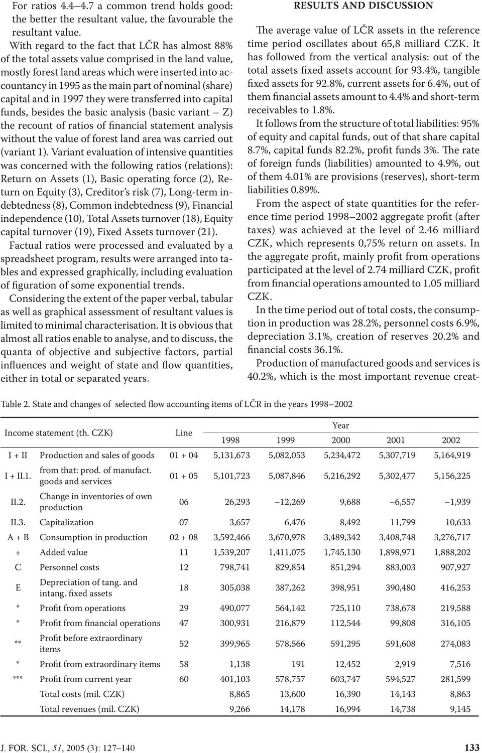 nominal (share) capital and in 1997 they were transferred into capital funds, besides the basic analysis (basic variant Z) the recount of ratios of financial statement analysis without the value of