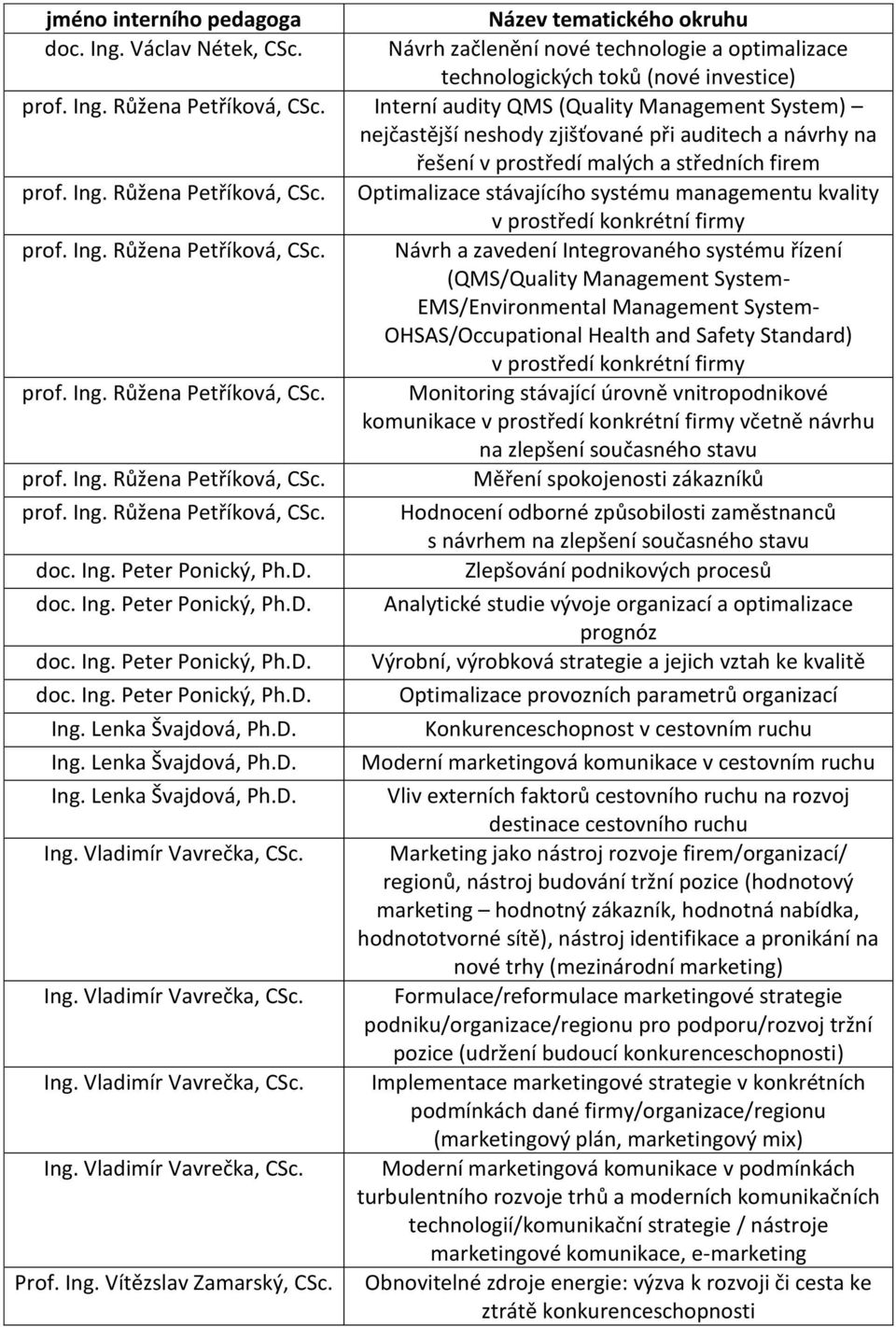 EMS/Environmental Management System- OHSAS/Occupational Health and Safety Standard) v prostředí konkrétní firmy Monitoring stávající úrovně vnitropodnikové komunikace v prostředí konkrétní firmy