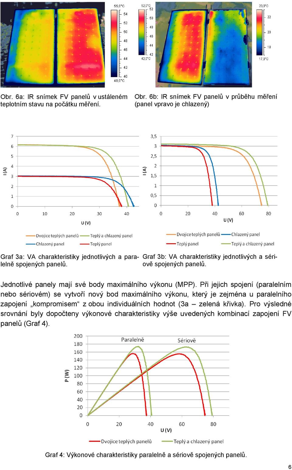 Graf 3b: VA charakteristiky jednotlivých a sériově spojených panelů. Jednotlivé panely mají své body maximálního výkonu (MPP).