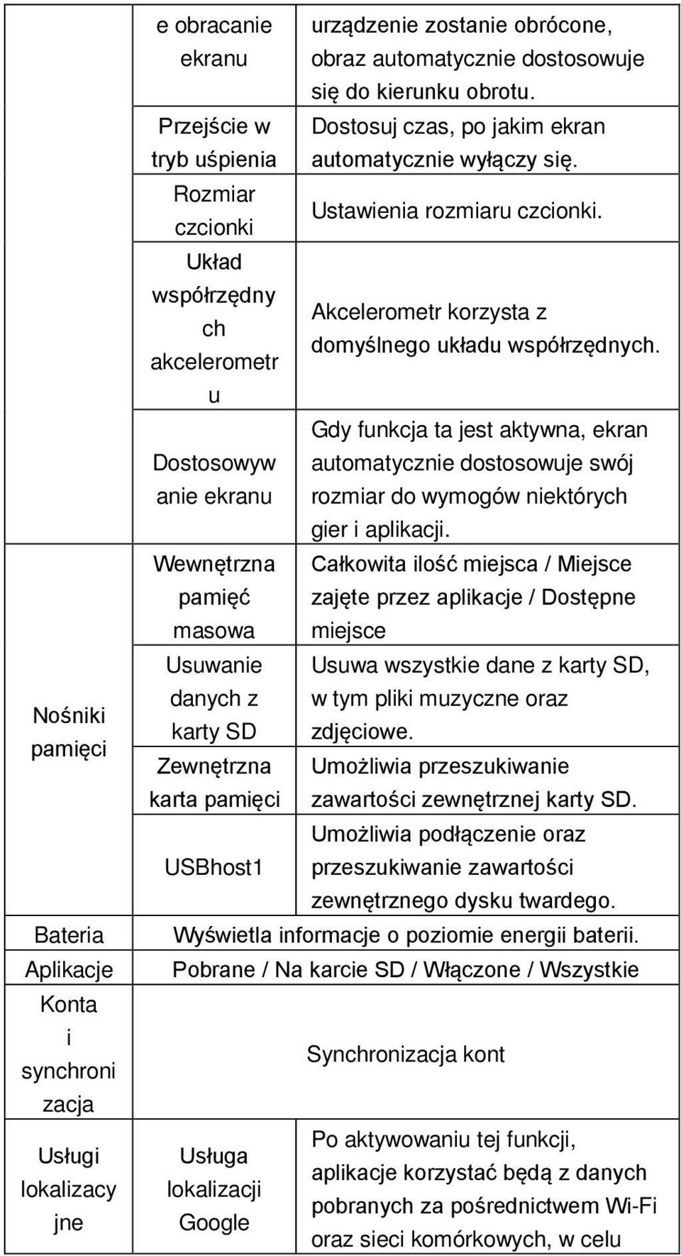 czcionki Układ współrzędny Akcelerometr korzysta z ch domyślnego układu współrzędnych.