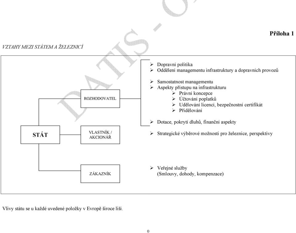 certifikát Přidělování STÁT VLASTNÍK / AKCIONÁŘ Dotace, pokrytí dluhů, finanční aspekty Strategické výběrové možnosti pro