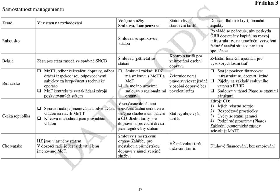 Klíčová rozhodnutí jsou prováděna vládou HŽ jsou vlastněny státem. V dozorčí radě je šest z devíti členů jmenováno MoT.