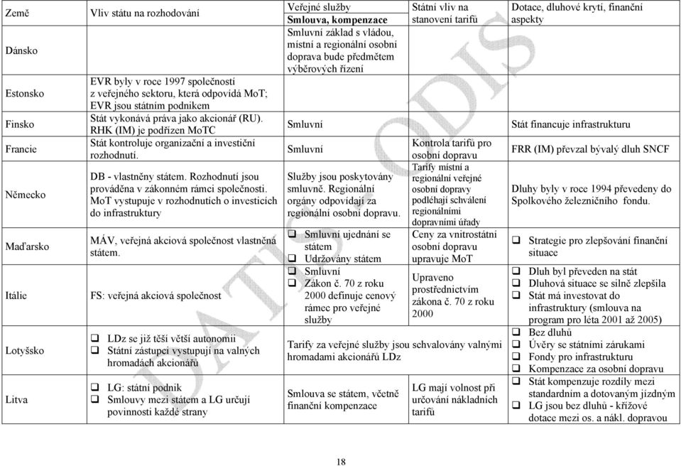 Rozhodnutí jsou prováděna v zákonném rámci společnosti. MoT vystupuje v rozhodnutích o investicích do infrastruktury MÁV, veřejná akciová společnost vlastněná státem.