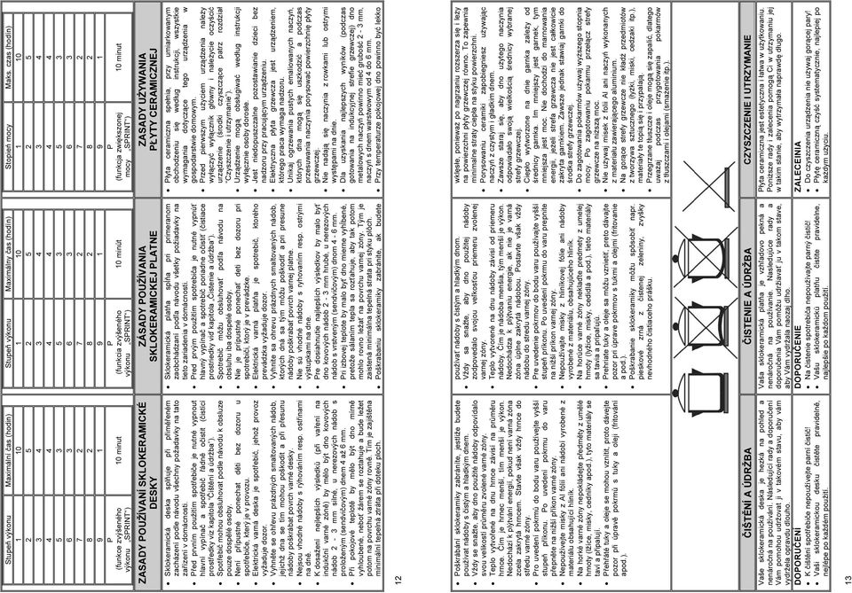 czas (hodín) 1 10 2 5 3 4 4 4 5 3 6 3 7 2 8 2 9 1 P (funkcja zwiększonej mocy SPRINT ) 10 minut ZASADY POUŽÍVANÍ SKLOKERAMICKÉ DESKY Sklokeramická deska splňuje při přiměřeném zacházení podle návodu