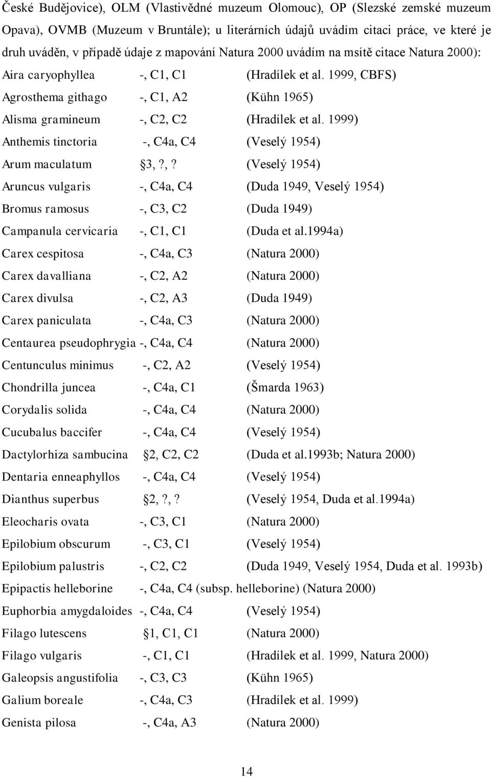 1999) Anthemis tinctoria -, C4a, C4 (Veselý 1954) Arum maculatum 3,?,? (Veselý 1954) Aruncus vulgaris -, C4a, C4 (Duda 1949, Veselý 1954) Bromus ramosus -, C3, C2 (Duda 1949) Campanula cervicaria -, C1, C1 (Duda et al.