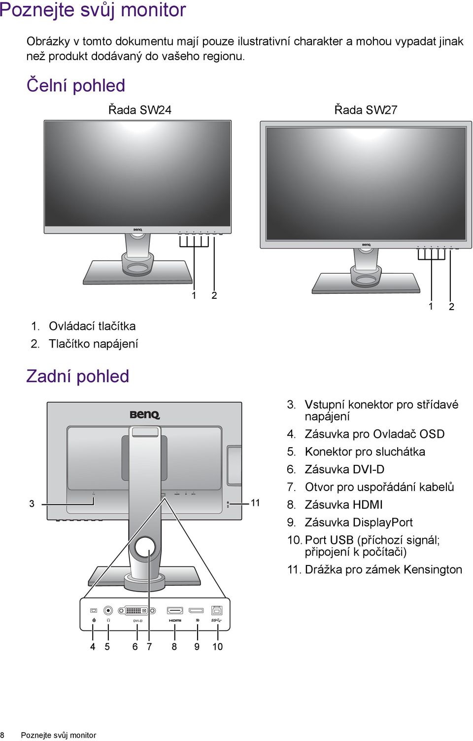 Vstupní konektor pro střídavé napájení 4. Zásuvka pro Ovladač OSD 5. Konektor pro sluchátka 6. Zásuvka DVI-D 7.