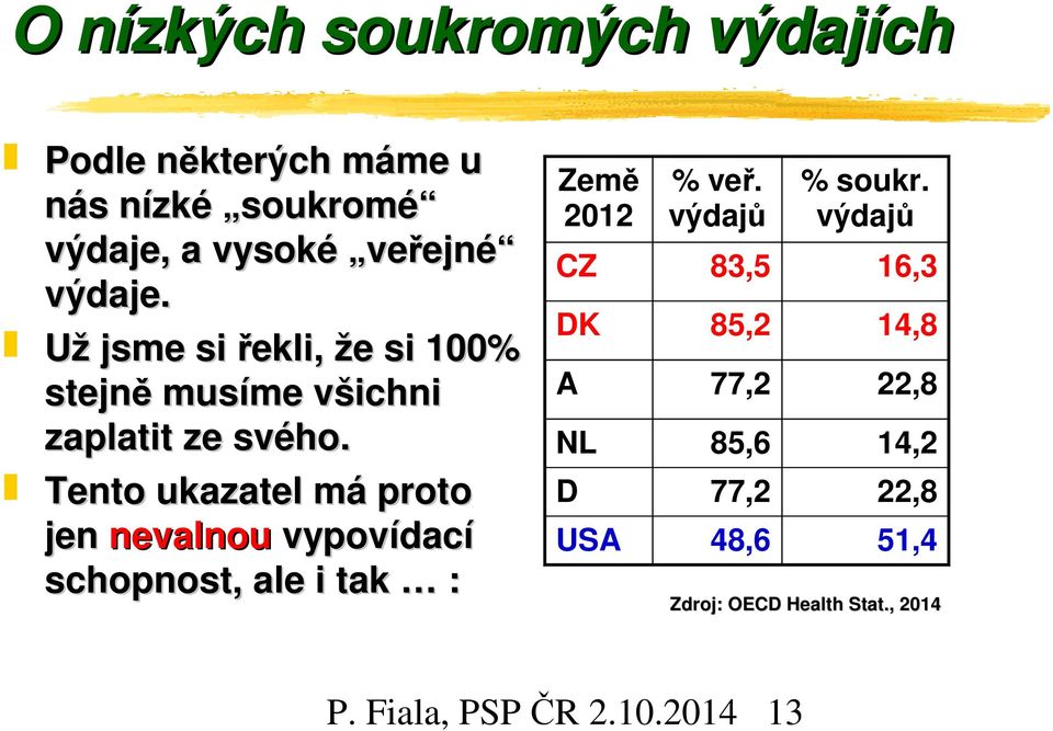 Tento ukazatel má proto jen nevalnou vypovídací schopnost, ale i tak : Země 2012 % veř. výdajů % soukr.