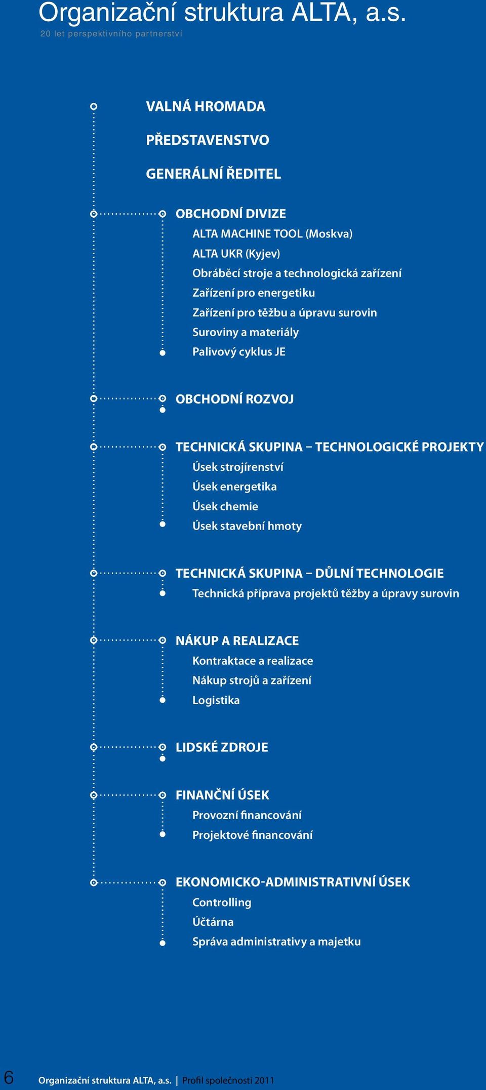 Valná hromada Představenstvo Generální ředitel Obchodní DIVIZE ALTA MACHINE TOOL (Moskva) ALTA UKR (Kyjev) Obráběcí stroje a technologická zařízení Zařízení pro energetiku Zařízení pro těžbu a