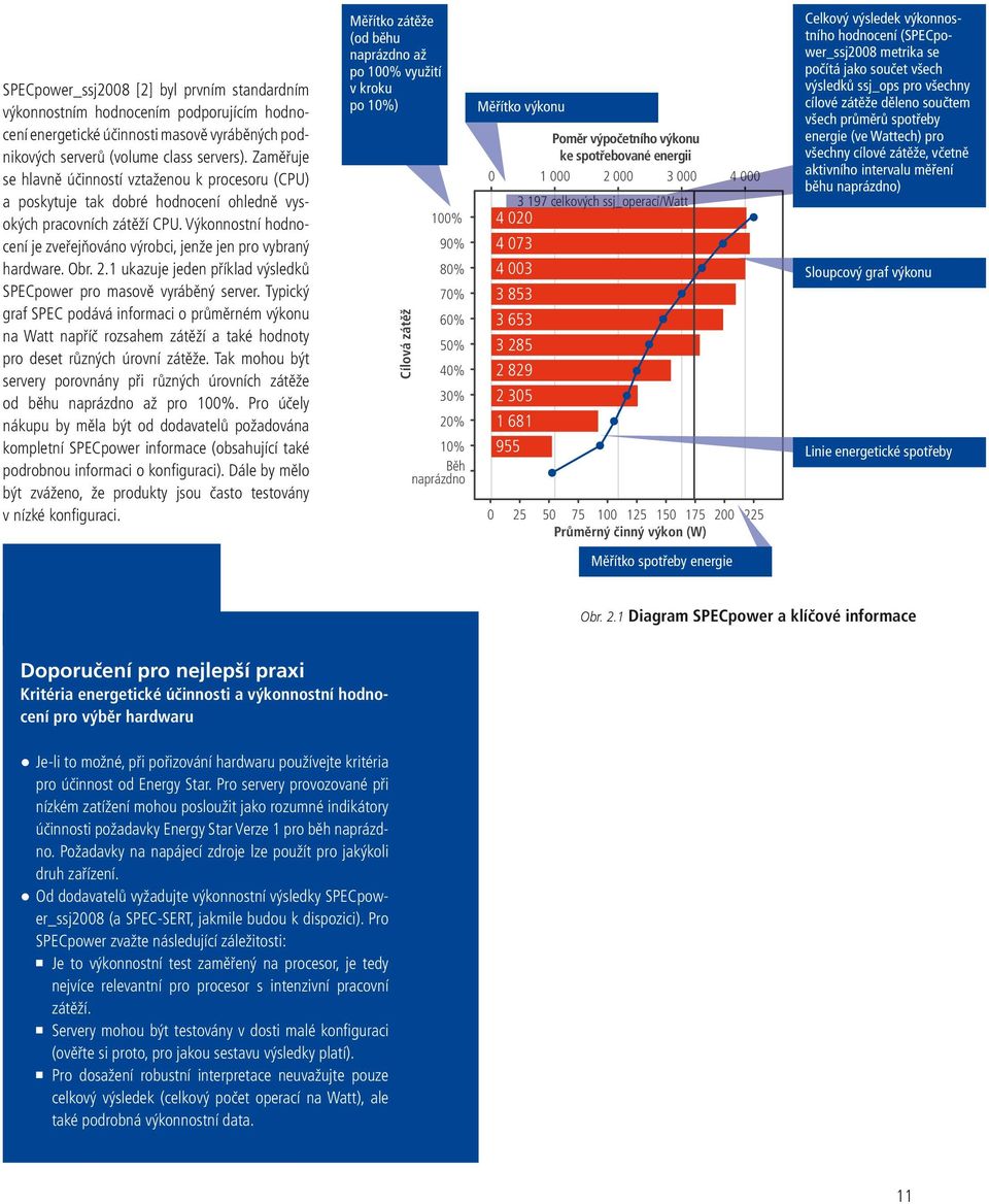 Výkonnostní hodnocení je zveřejňováno výrobci, jenže jen pro vybraný hardware. Obr. 2.1 ukazuje jeden příklad výsledků SPECpower pro masově vyráběný server.