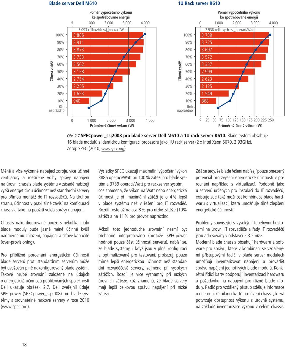 org) Méně a více výkonné napájecí zdroje, více účinné ventilátory a rozšířené volby správy napájení na úrovni chassis blade systému v zásadě nabízejí vyšší energetickou účinnost než standardní