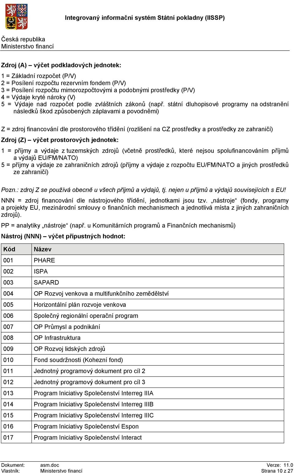 státní dluhopisové programy na odstranění následků škod způsobených záplavami a povodněmi) Z = zdroj financování dle prostorového třídění (rozlišení na CZ prostředky a prostředky ze zahraničí) Zdroj