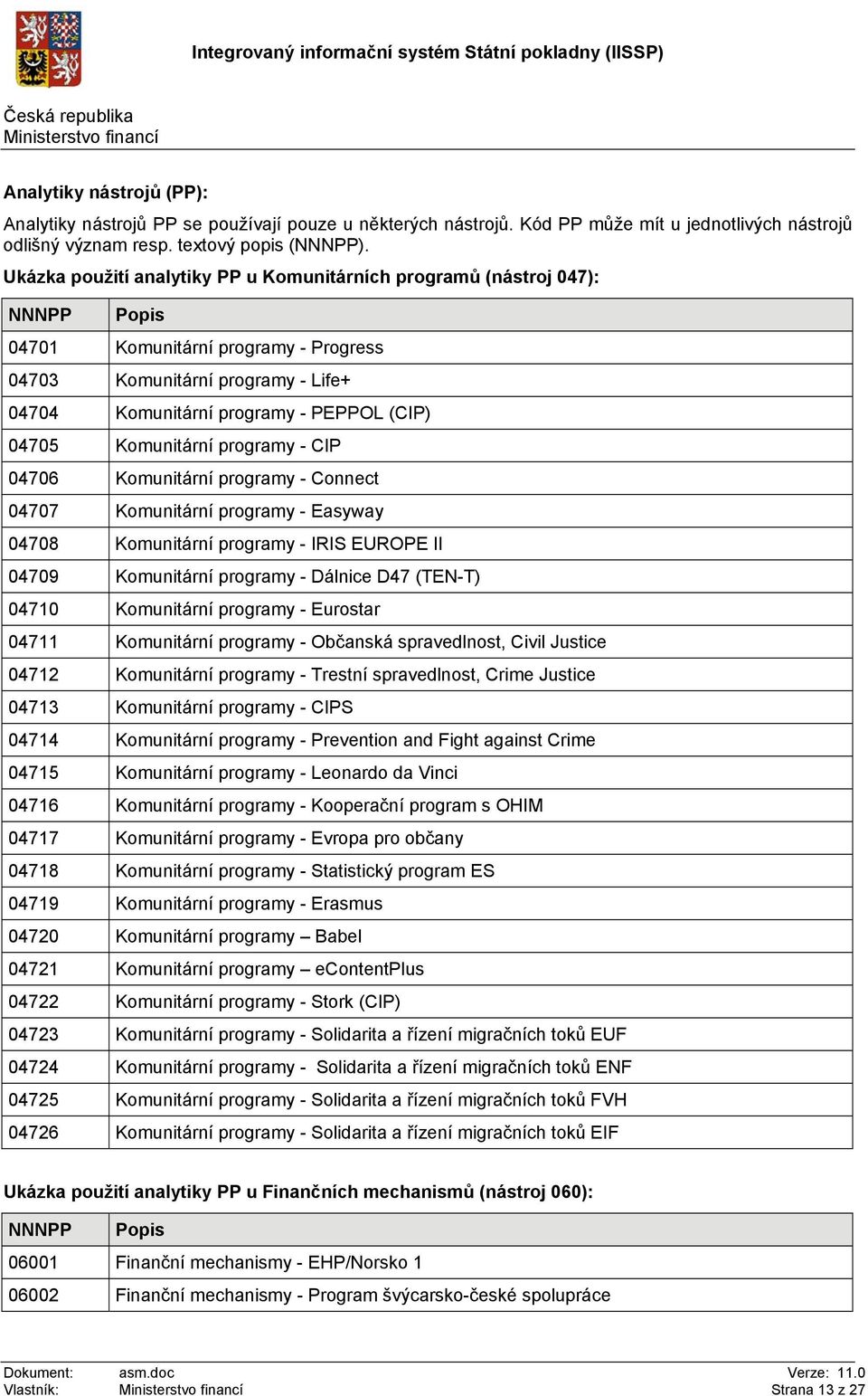 04705 Komunitární programy - CIP 04706 Komunitární programy - Connect 04707 Komunitární programy - Easyway 04708 Komunitární programy - IRIS EUROPE II 04709 Komunitární programy - Dálnice D47 (TEN-T)