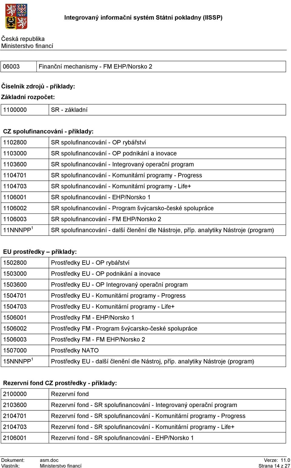 Komunitární programy - Life+ 1106001 SR spolufinancování - EHP/Norsko 1 1106002 SR spolufinancování - Program švýcarsko-české spolupráce 1106003 SR spolufinancování - FM EHP/Norsko 2 11NNNPP 1 SR