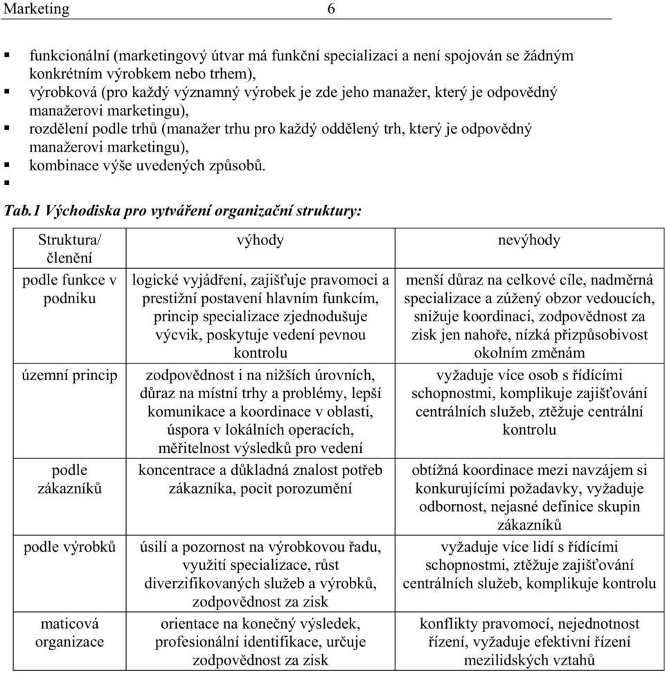 1 Východiska pro vytváení organizaní struktury: Struktura/ lenní podle funkce v podniku územní princip podle zákazník podle výrobk maticová organizace výhody logické vyjádení, zajišuje pravomoci a