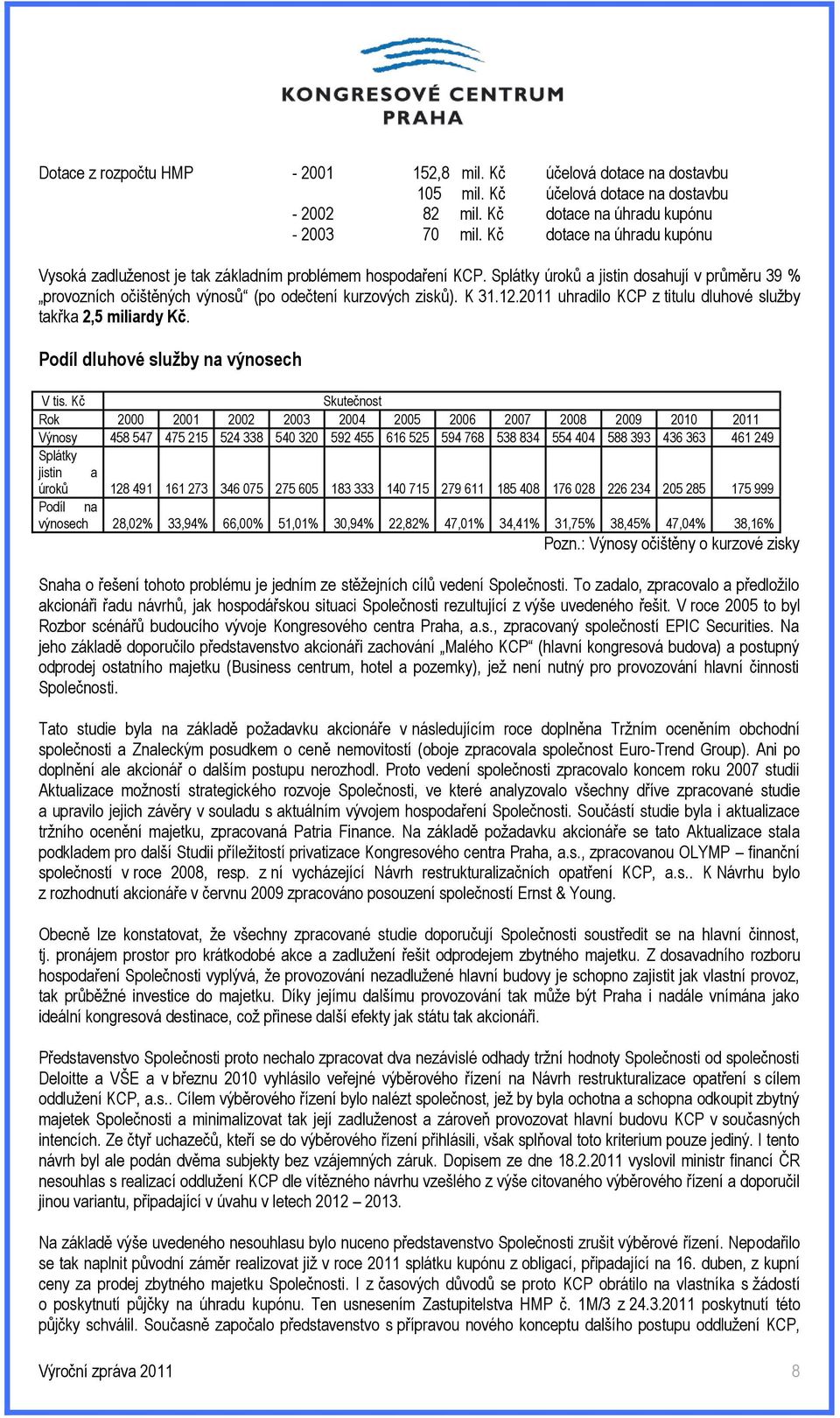 K 31.12.2011 uhradilo KCP z titulu dluhové služby takřka 2,5 miliardy Kč. Podíl dluhové služby na výnosech V tis.